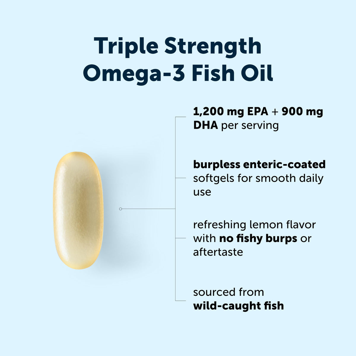 Omega-3 Fish Oil 4,200 mg Q93717