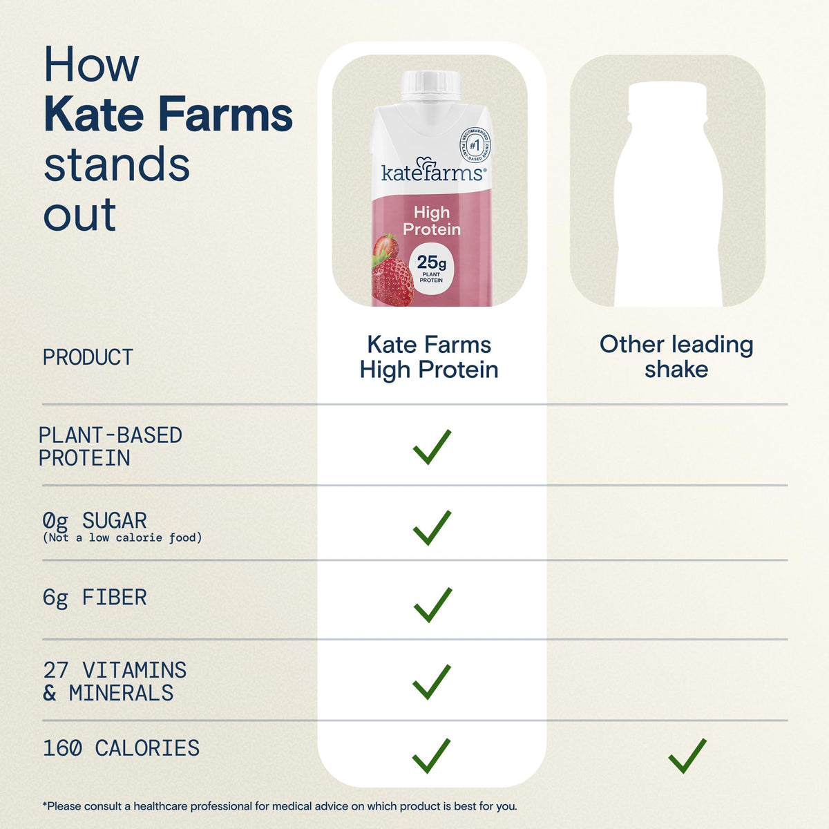 Organic High Protein Strawberry Shake, 25g Protein, 12 Pack W259744