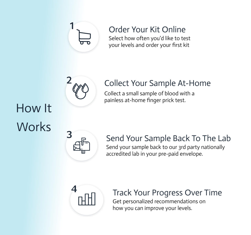 At-Home Metabolic Health Test Kit Z146