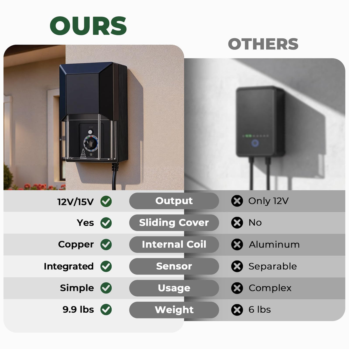 200W Low Voltage Landscape Transformer with Timer & Photocell Sensor F91625