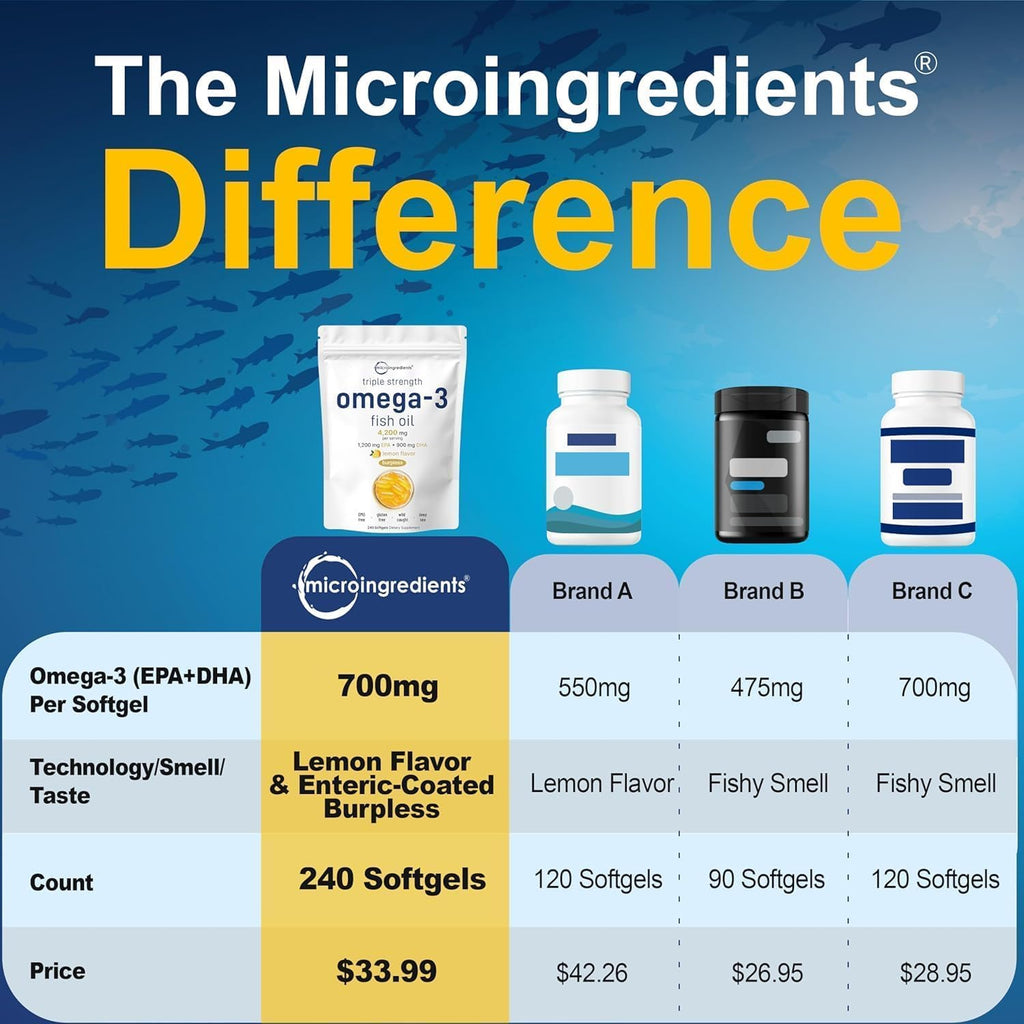 Omega-3 Fish Oil 4,200 mg Q93717