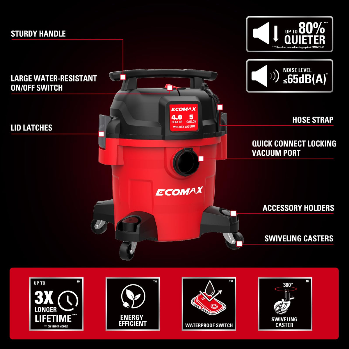 Ultra Quiet Wet and Dry 5 Gallon 4 HP Shop Vacuum L347