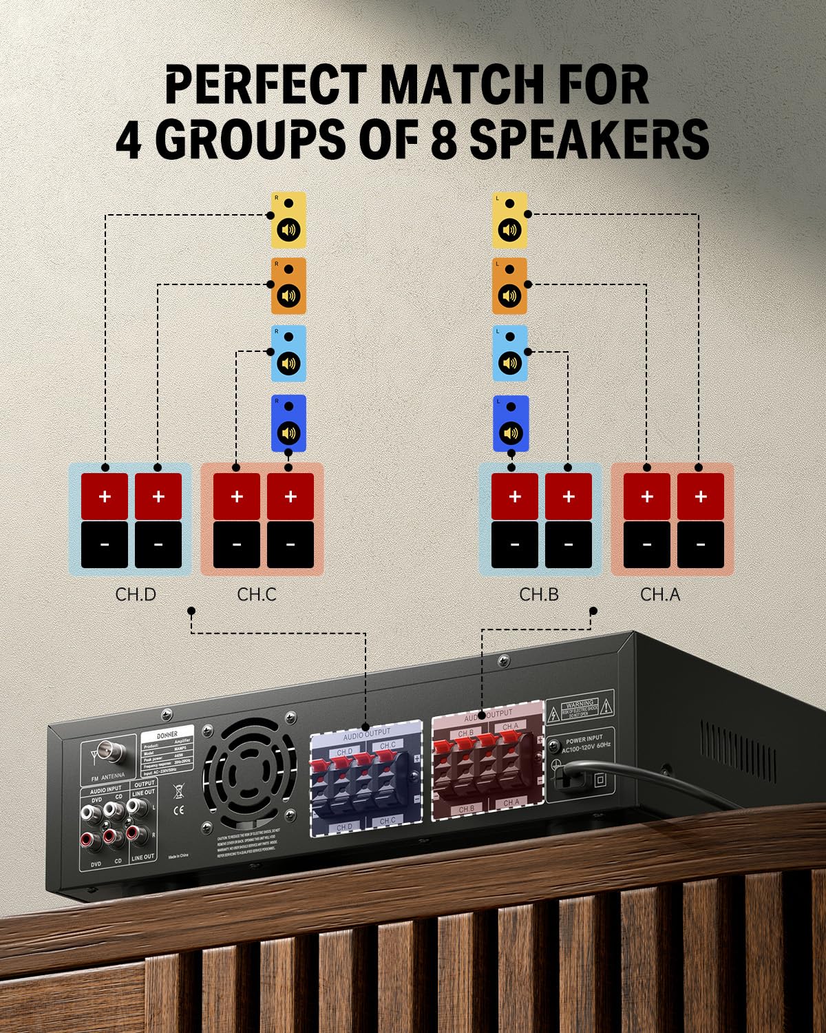 4 Channel 440W Peak Power Bluetooth Stereo Audio Amplifier Receiver A674613