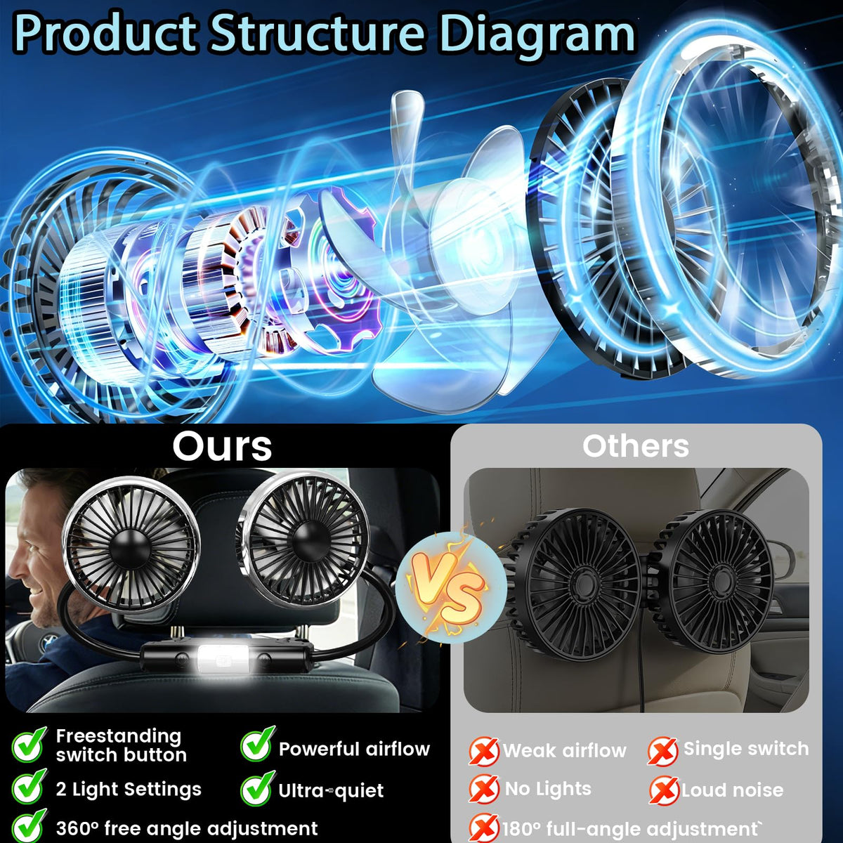 Car Backseat Fans Q650439